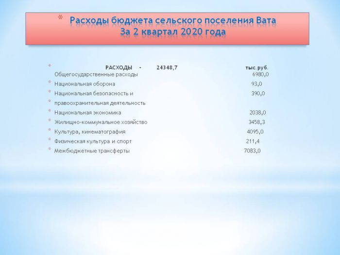Бюджет для граждан  Администрации сельского  поселения Вата За 2 квартал 2020 года